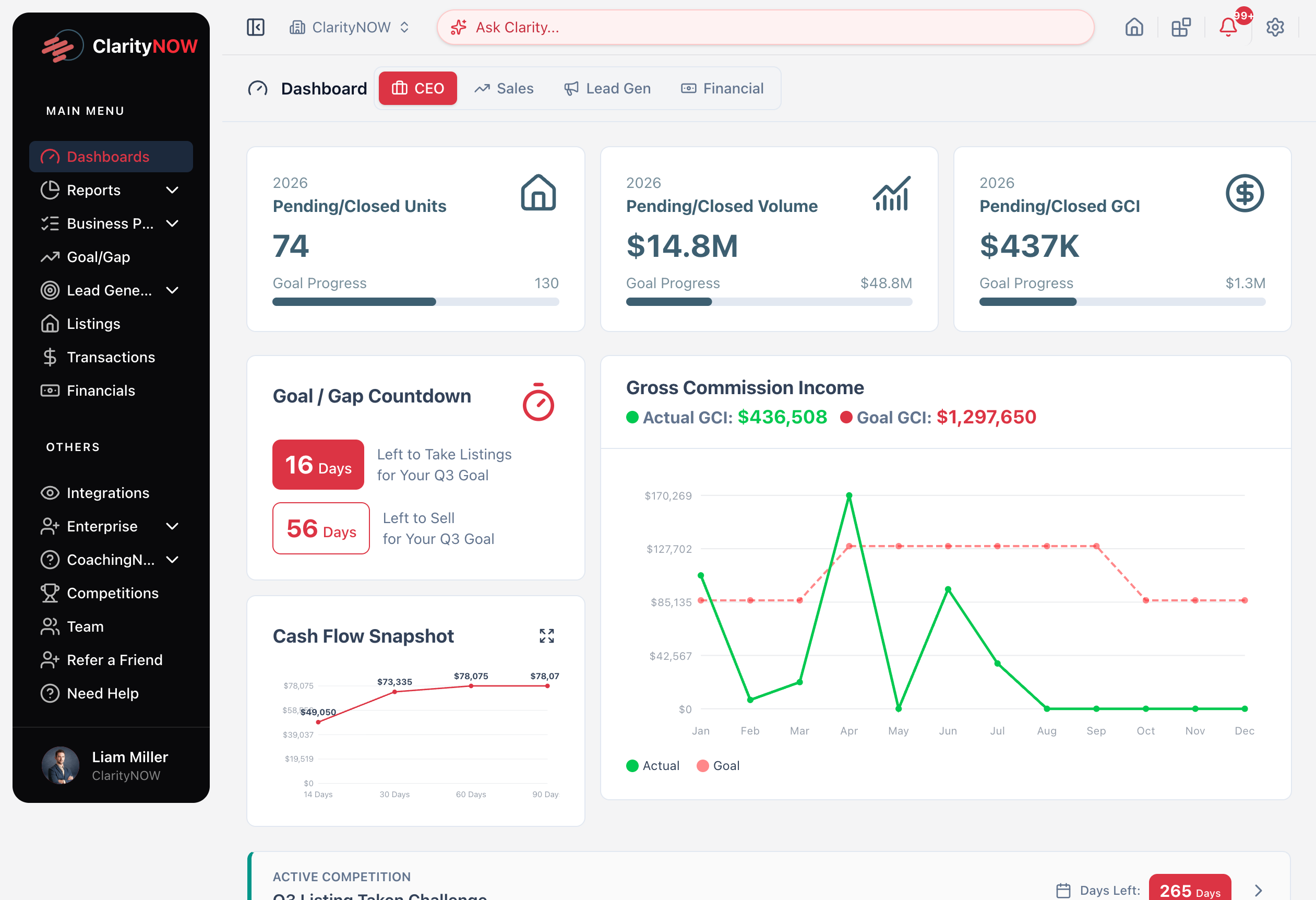 ClarityNOW dashboard preview