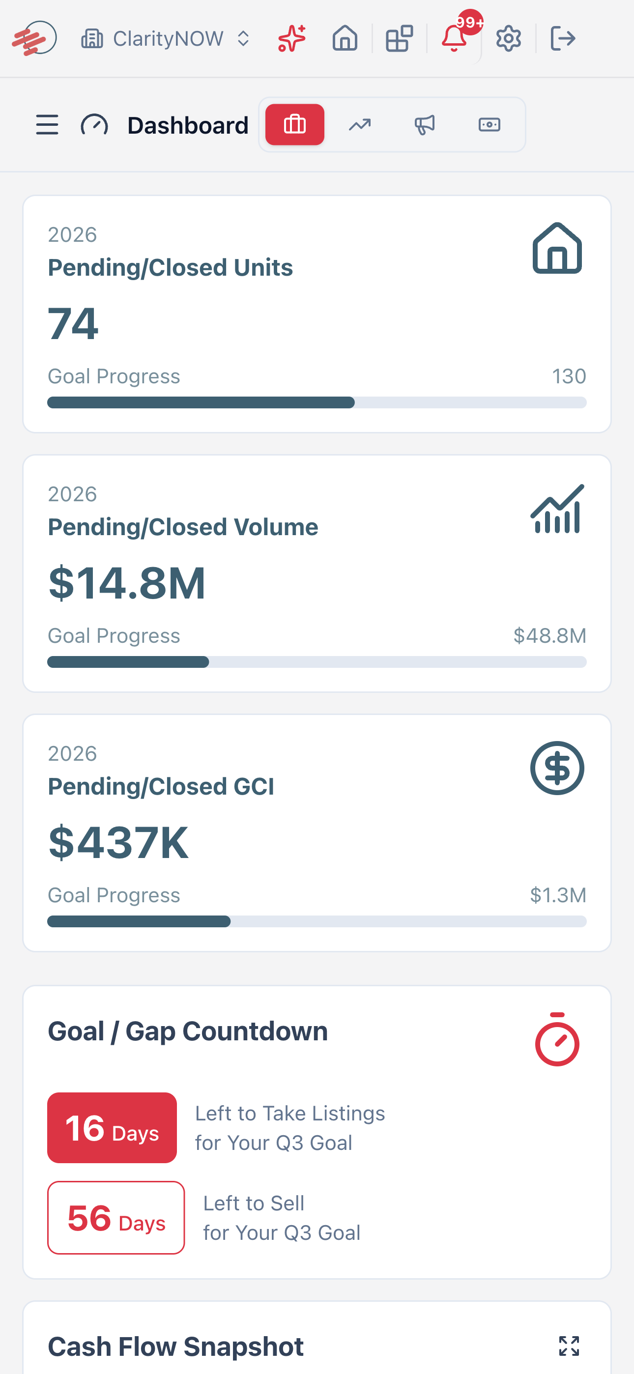 ClarityNOW mobile dashboard