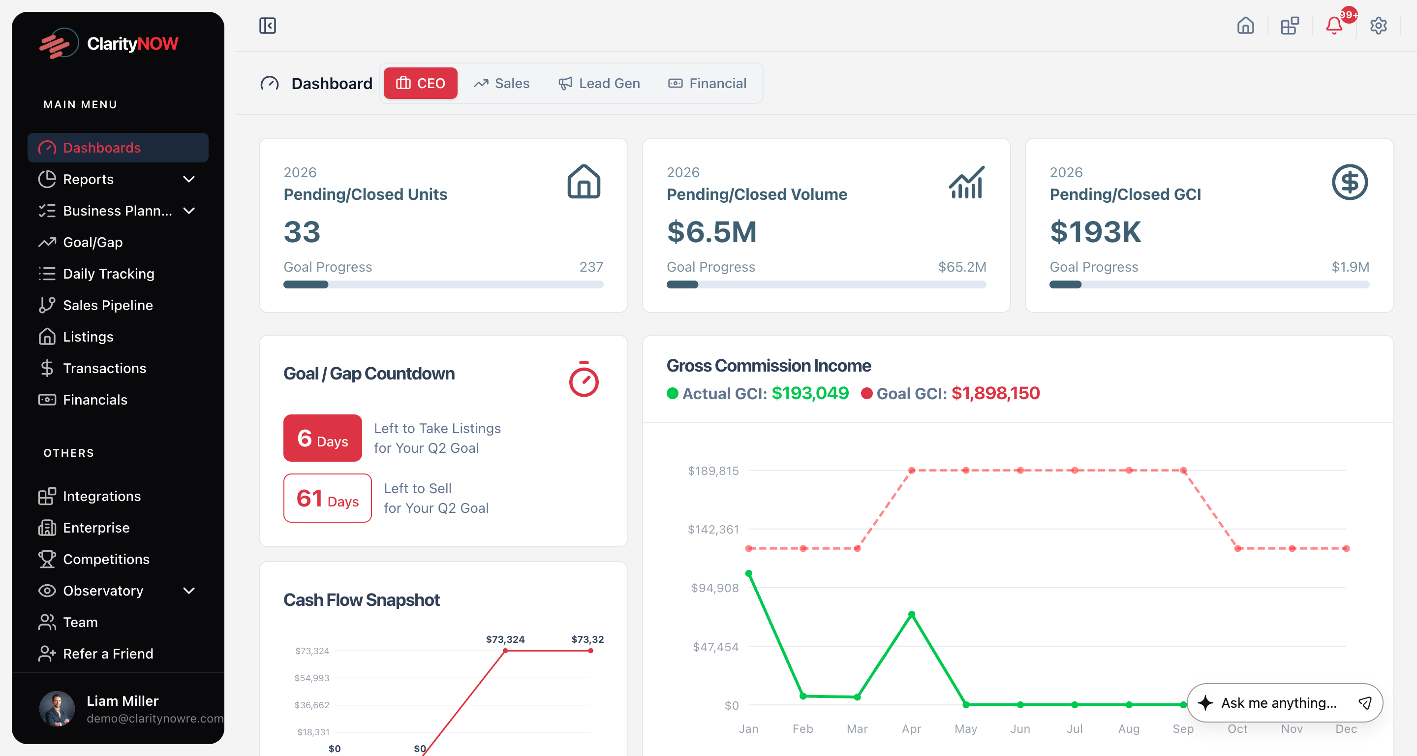 ClarityNOW Dashboard